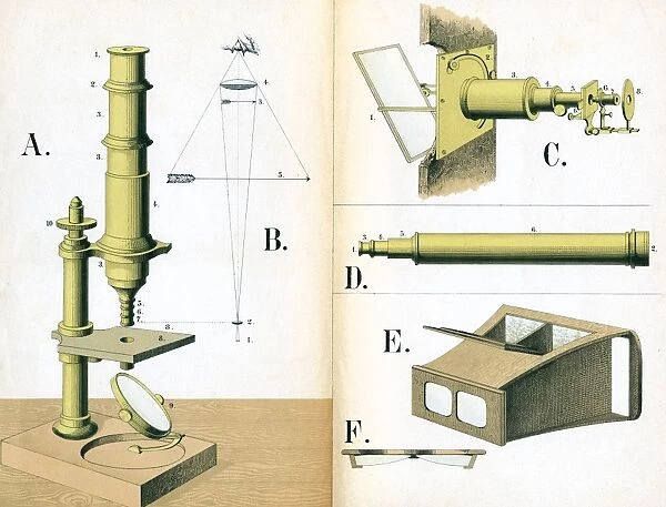 Microscope 1882