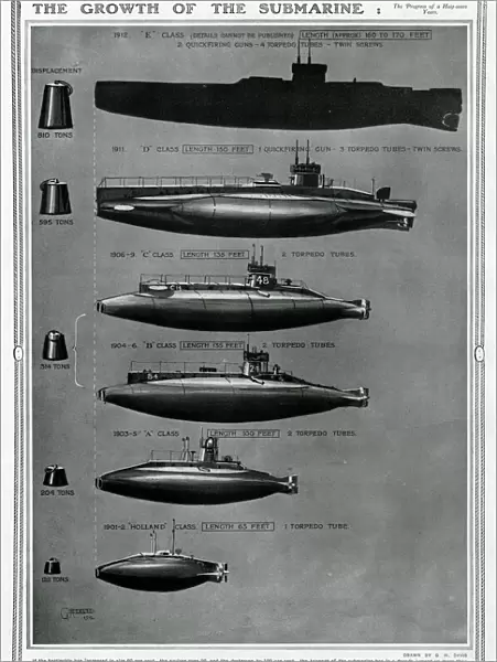 Growth of the submarine by G. H. Davis