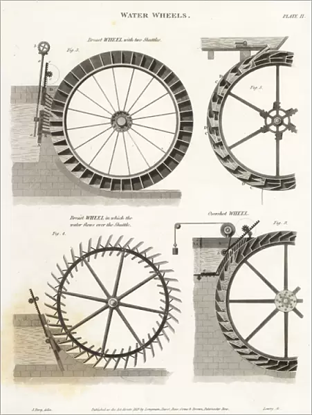 Waterwheels, water power of the 19th century