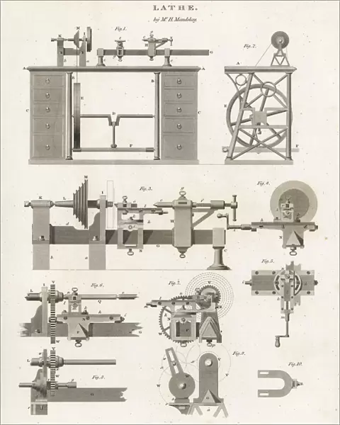 Henry Maudslays revolutionary screw-cutting lathe, 1800