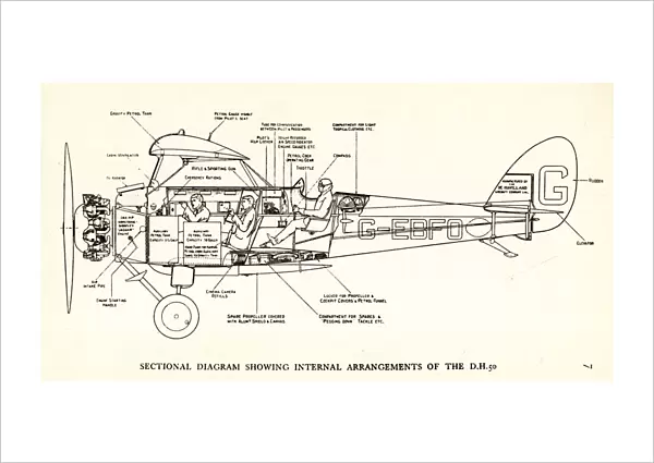 Alan Cobhams Imperial Airways De Havilland DH50