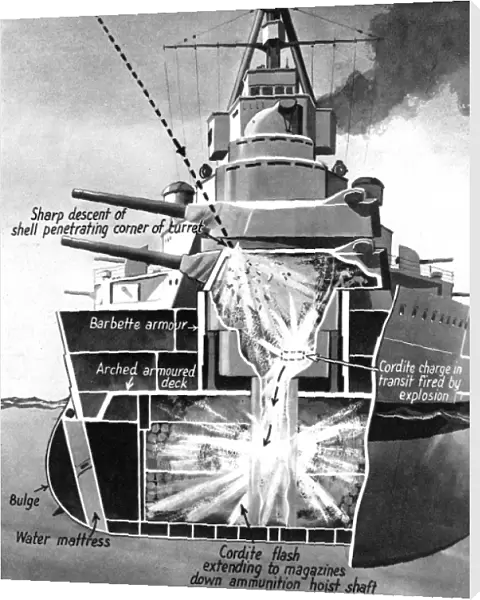 Shell-fire hitting a Battleship, Second World War, 1941