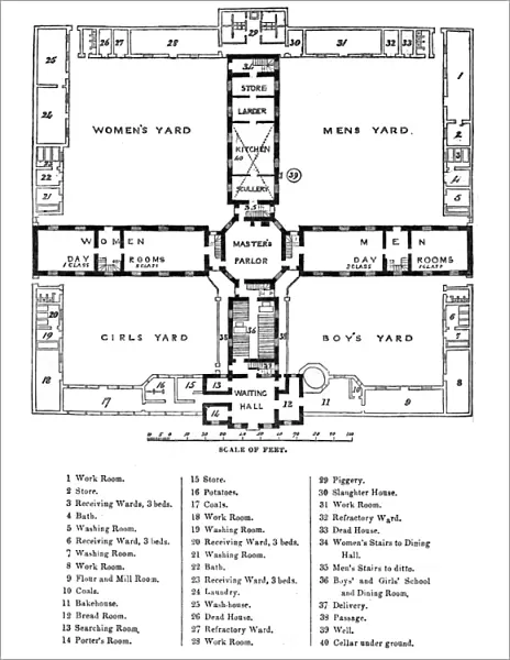 Square workhouse, ground floor plan