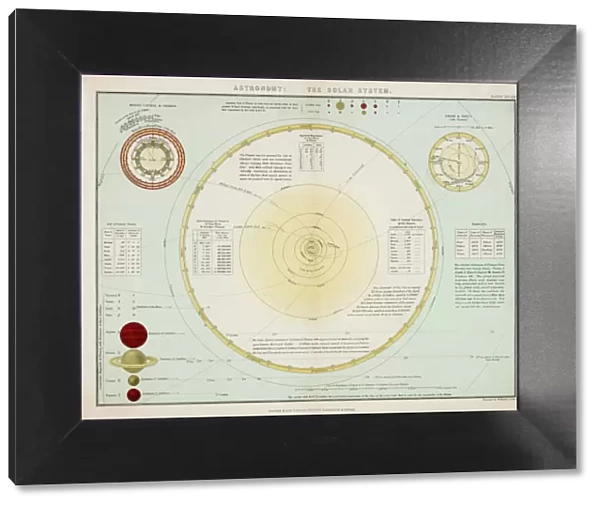 Solar System 1860