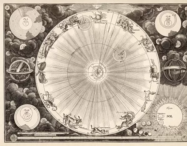 Planets and Zodiac