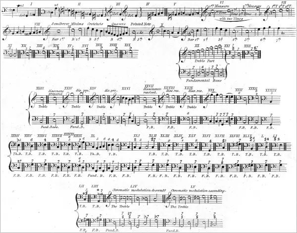 Music Notation, 1810