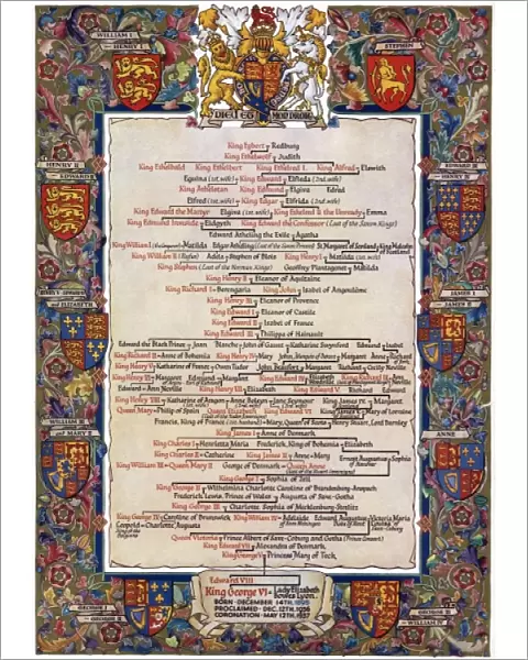 Genealogical Table - King George VI