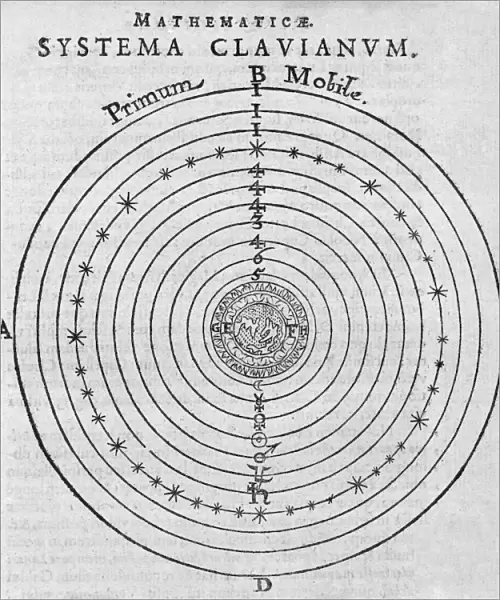 Geocentric solar system of Clavius