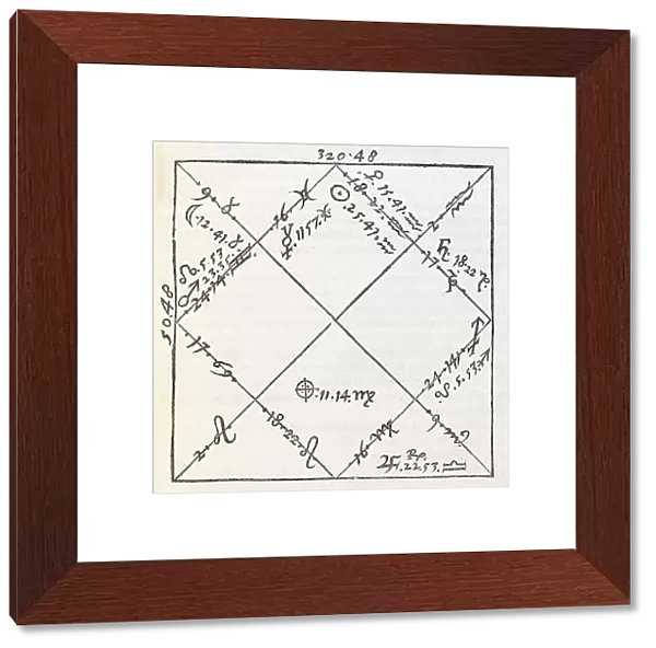 Astrology chart, 16th century
