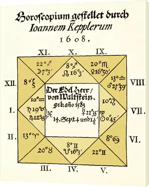 Albrecht von Waldstein horoscope, 1608