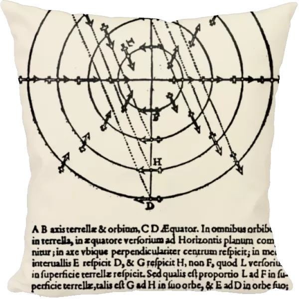 William Gilbert (1540-1603). English physician and physicist. Motion in magnetic field. Page from De Magnete, published in London, 1600
