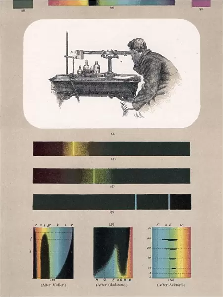 Spectroscopist observing (top). Bottom, left to right, Absorption spectra of Indigo