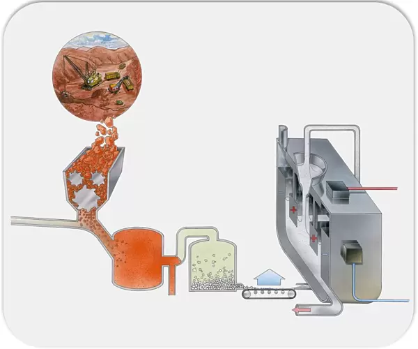 Cross section illustration of extracting aluminium from bauxite using Bayer process and electrolysis