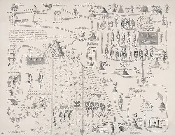 Aztec Chronology