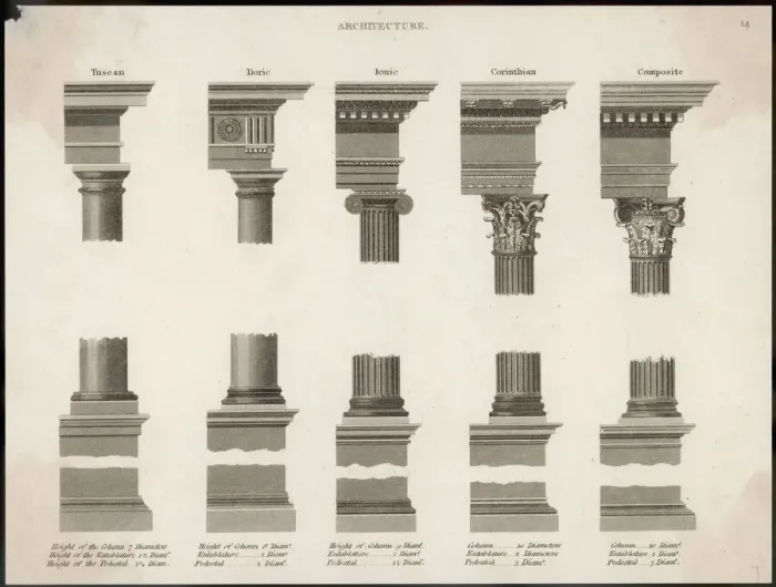 Framed Print : Classical Orders Print: Columns, Capitals and Entablatures Framed Print : Classical Orders Print: Columns, Capitals and Entablatures
