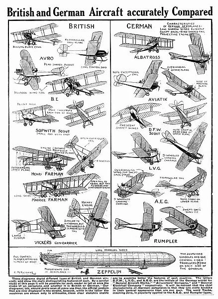 This diagram depicts the different types of British and German aircrafts