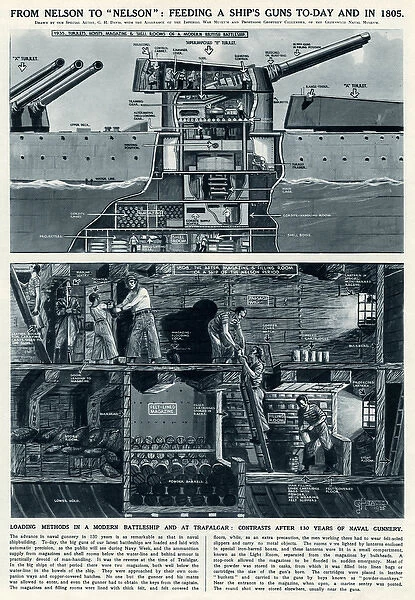 Loading ships guns in 1805 and 1935 by G. H. Davis
