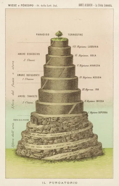 Map of Purgatory  /  Dante