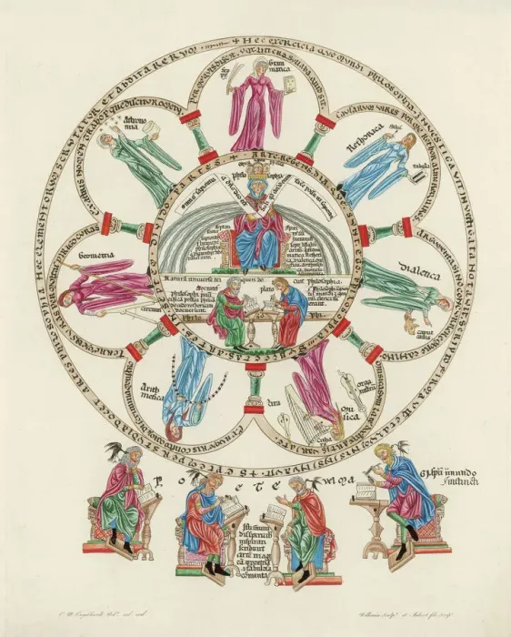 Framed Print : Science Allegorised Print: Philosophy Enthroned with the Sciences Framed Print : Science Allegorised Print: Philosophy Enthroned with the Sciences