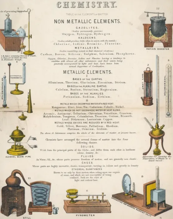 Framed Print : Print of the Periodic Table with Apparatus Framed Print : Print of the Periodic Table with Apparatus