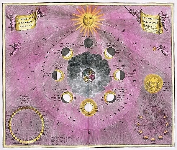 Phases of the Moon, 1708