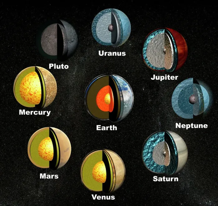 Framed Print : Planets Internal Structures Print