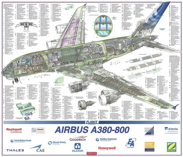 Airbus A380-800 Cutaway Poster