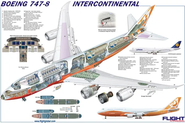 Boeing 747-8 Cutaway Poster