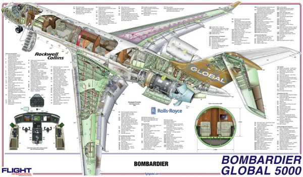 Bombardier 5000 Cutaway Poster