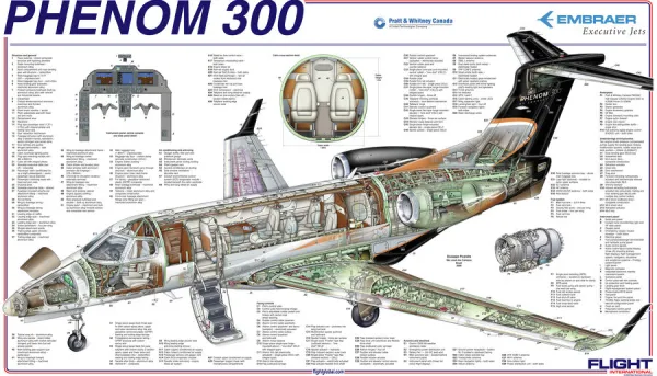 Embraer Phenom 300 Cutaway Poster