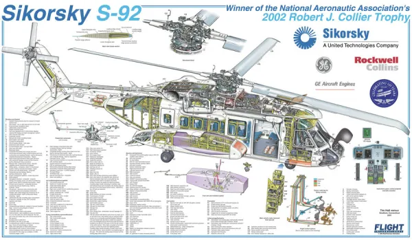 Sikorsky S-92 Cutaway Poster