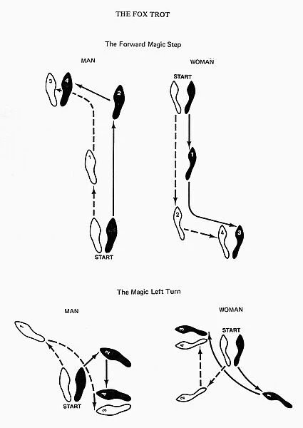 Diagram illustrating how to perform a fox trot, a dance first popularized in the United States c1914