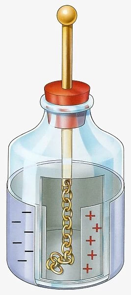 Illustration of leyden jar that stores static electricity with cross section showing metal chain