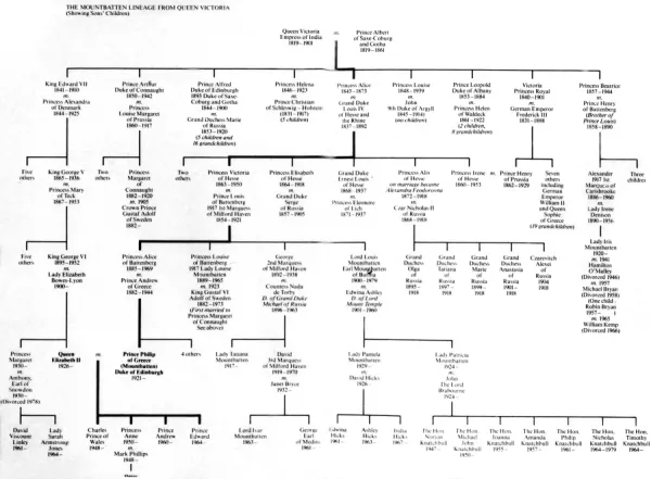 Royal Family Tree. Saxon and Danish Kings of England