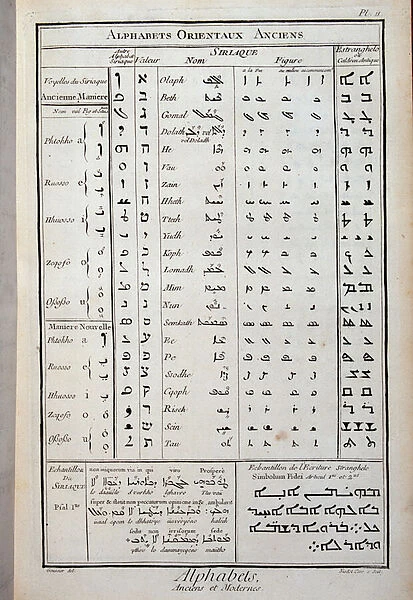 Ancient Oriental Alphabets, from the L Encyclopedie by Diderot and d