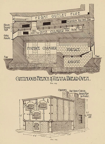 Drawing of a continuous French and Vienna bread oven (litho)
