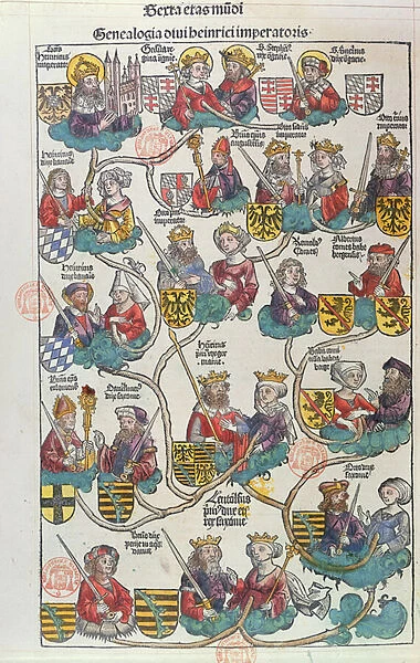 The Genealogy of Heinrich der Vogler (876-936) from Liber Chronicarum'
