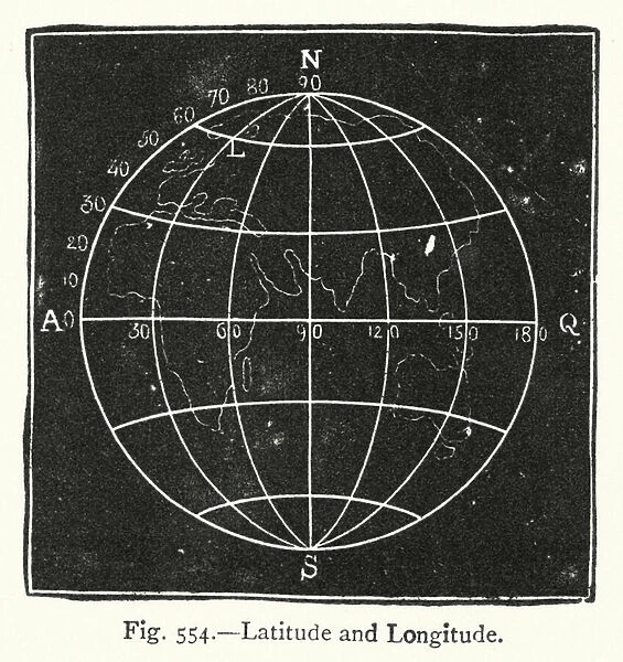 Latitude and Longitude (engraving)