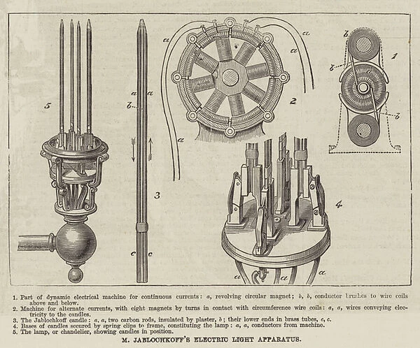 M Jablochkoffs Electric Light Apparatus (engraving)