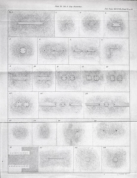 A page depicting experiments with magnets, from Experimental Researches in