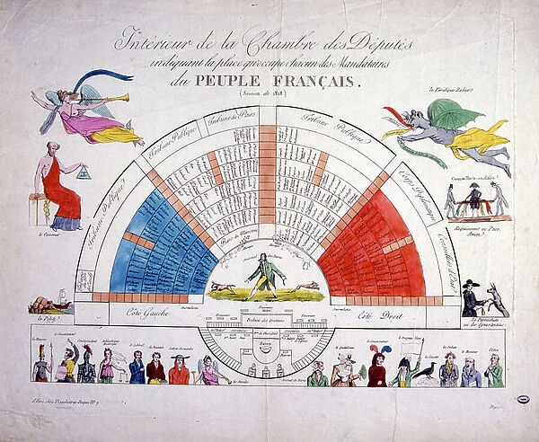 Plan of the seating in the French Chamber of Deputies in 1818