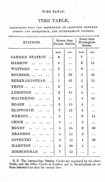 Railway timetable for stations between London and Birmingham