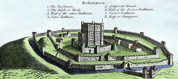 Schema of a Norman dungeon with moats and strongholds inside and outside. England, 16th century. Colourful reproduction (Halftone) of an illustration