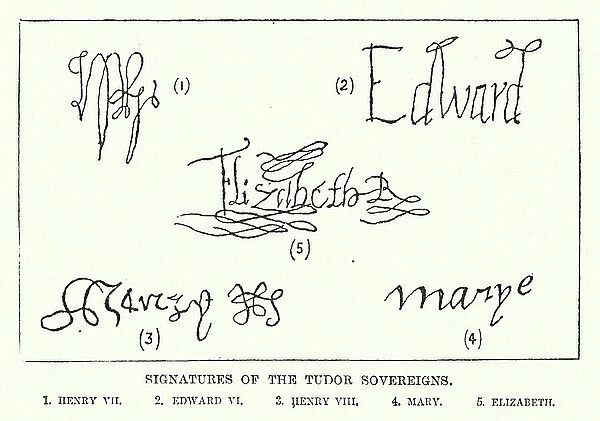 Signatures of the Tudor Sovereigns (engraving)