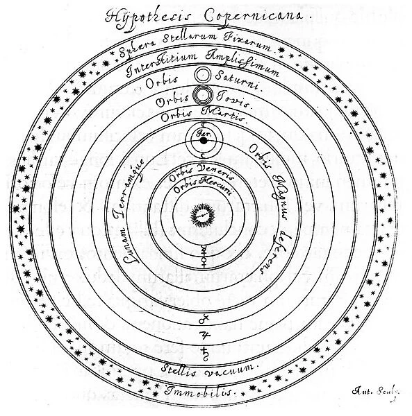 Copernican (heliocentric) system of the universe, 17th century. Artist: Johannes Hevelius