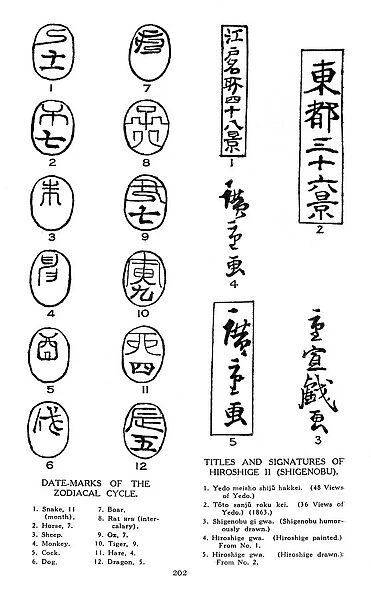 Date marks of the zodiac and signatures of Hiroshige, 19th century (1925)