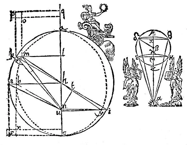 Keplers illustration to explain his discovery of the elliptical orbit of Mars, 1609