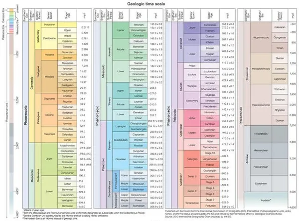 Geologic time Art Prints, Posters Puzzles from Alamy