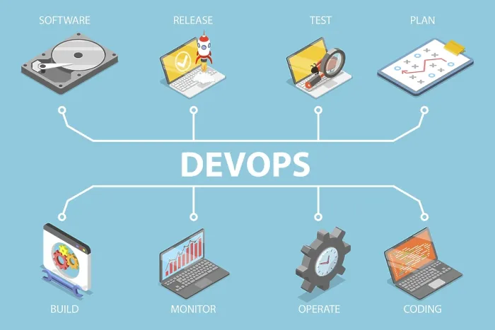 Framed Print : Software Development Print: DevOps Engineering Solutions Framed Print : Software Development Print: DevOps Engineering Solutions