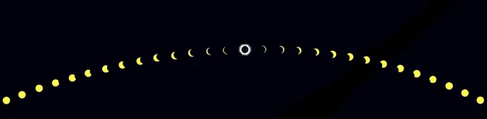 Framed Print : Solar Eclipse Composite Print